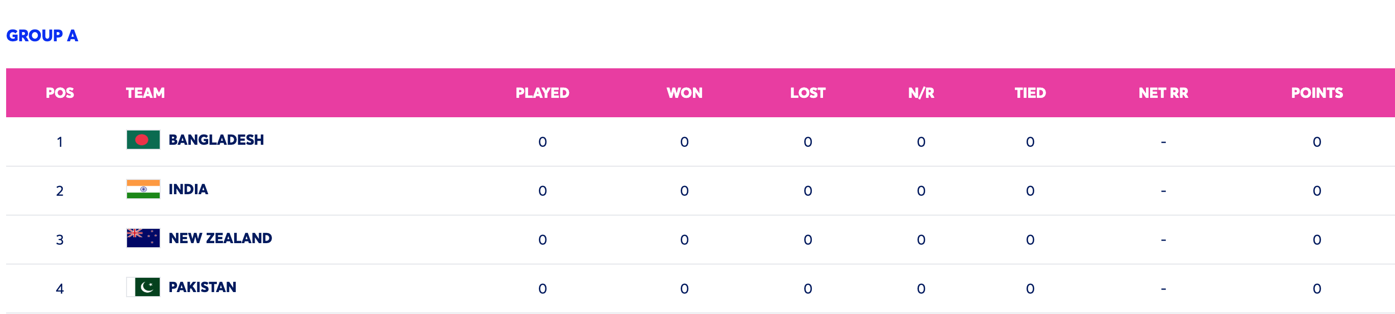 A Closer Look at the Playing Teams of the 2025 ICC Champions Trophy – Meet the Contenders