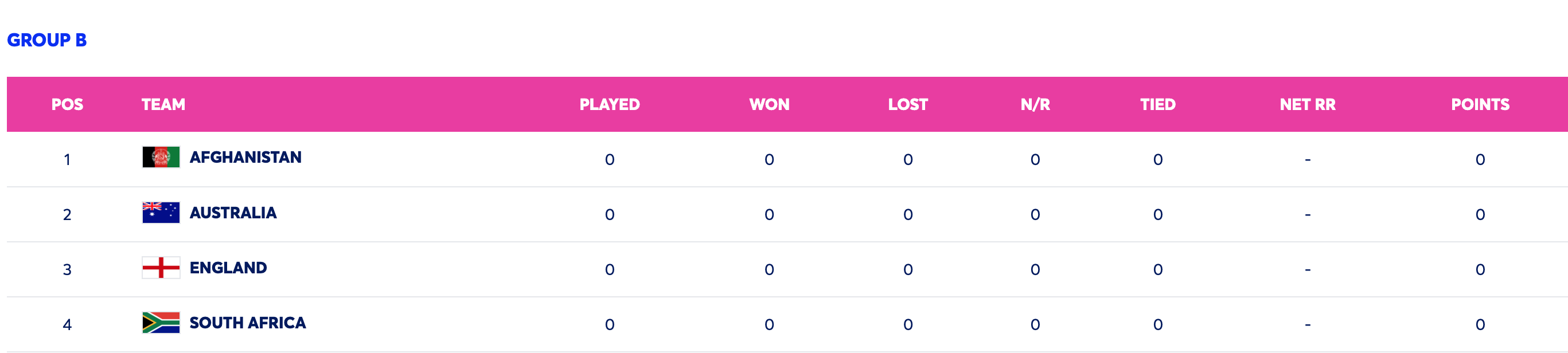 A Closer Look at the Playing Teams of the 2025 ICC Champions Trophy - Meet the Contenders A Closer Look at the Playing Teams of the 2025 ICC Champions Trophy – Meet the Contenders